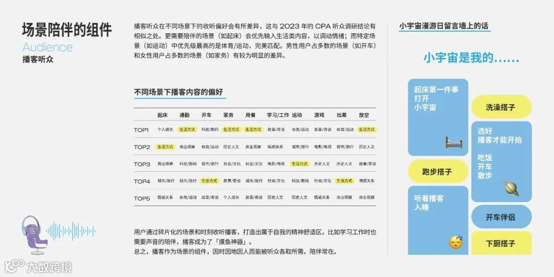 2025年播客营销白皮书
