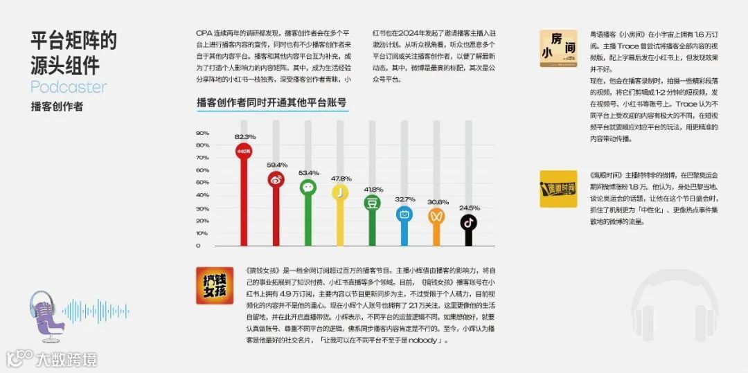 2025年播客营销白皮书