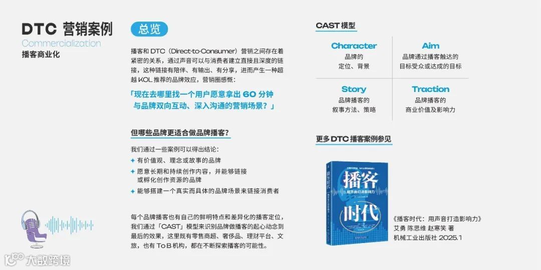 2025年播客营销白皮书
