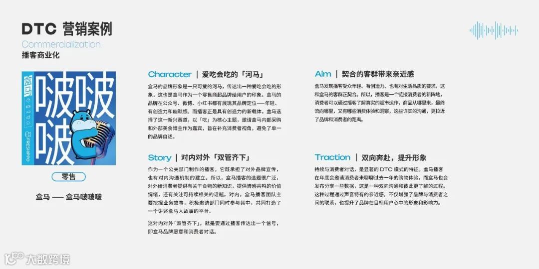 2025年播客营销白皮书