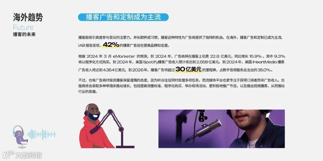 2025年播客营销白皮书