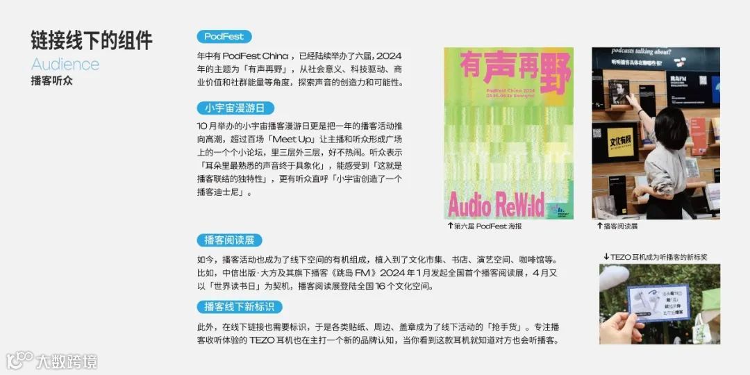 2025年播客营销白皮书
