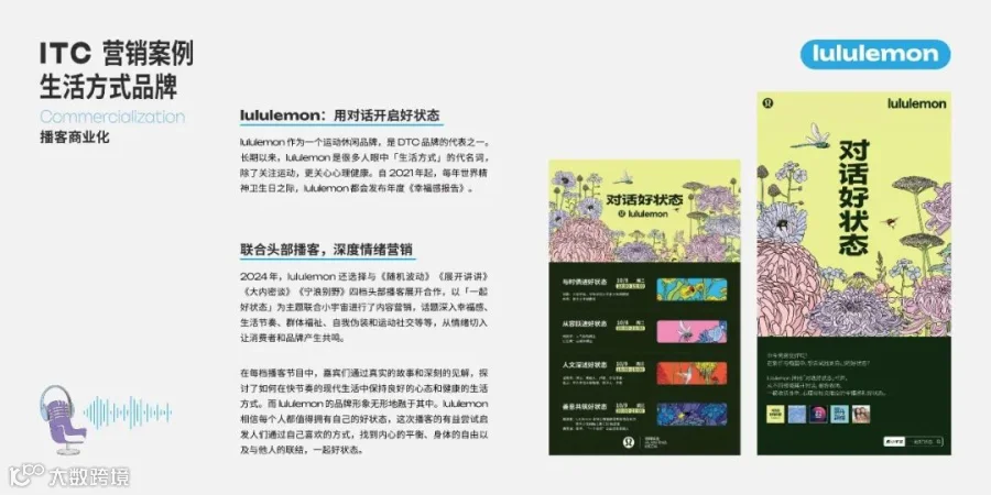 2025年播客营销白皮书
