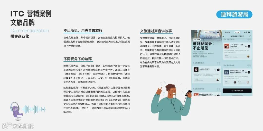 2025年播客营销白皮书