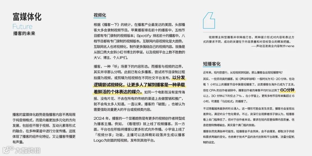 2025年播客营销白皮书