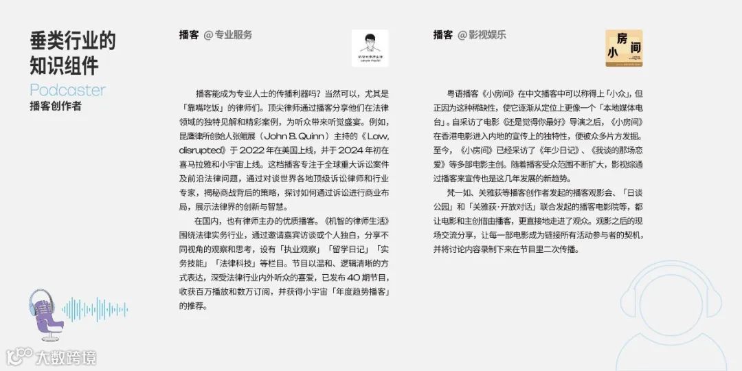 2025年播客营销白皮书