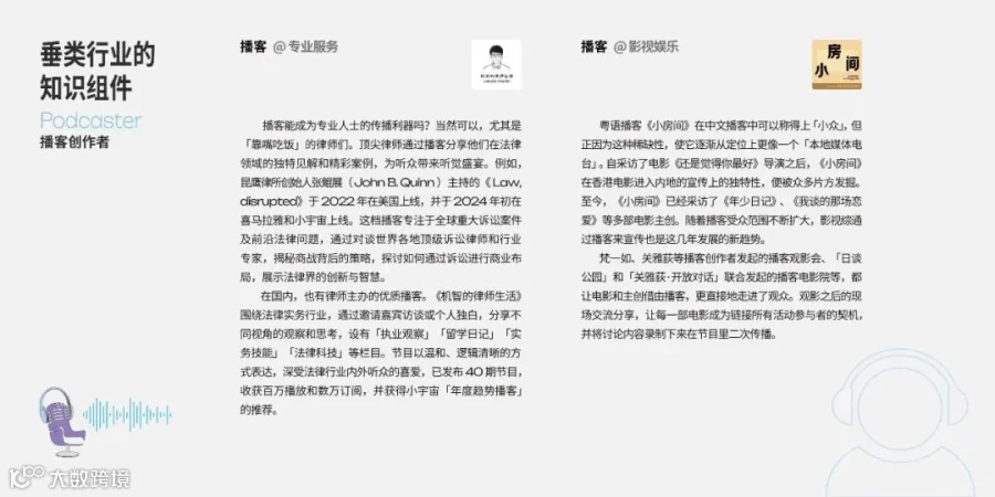 2025年播客营销白皮书