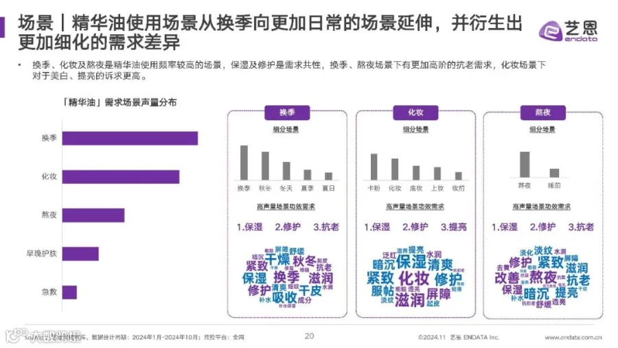 2024年精华油消费市场洞察报告