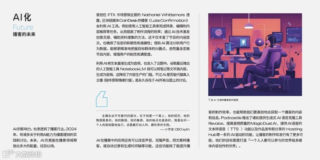 2025年播客营销白皮书