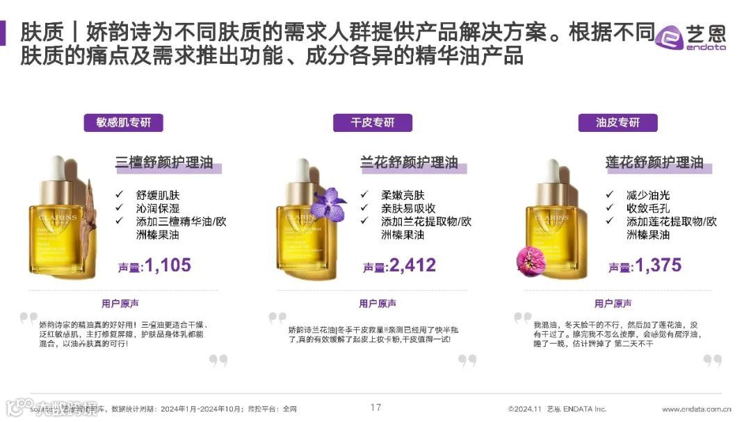 2024年精华油消费市场洞察报告