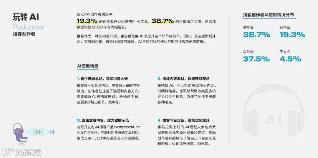 2025年播客营销白皮书