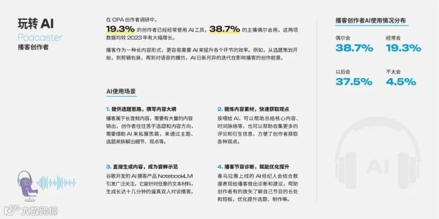 2025年播客营销白皮书