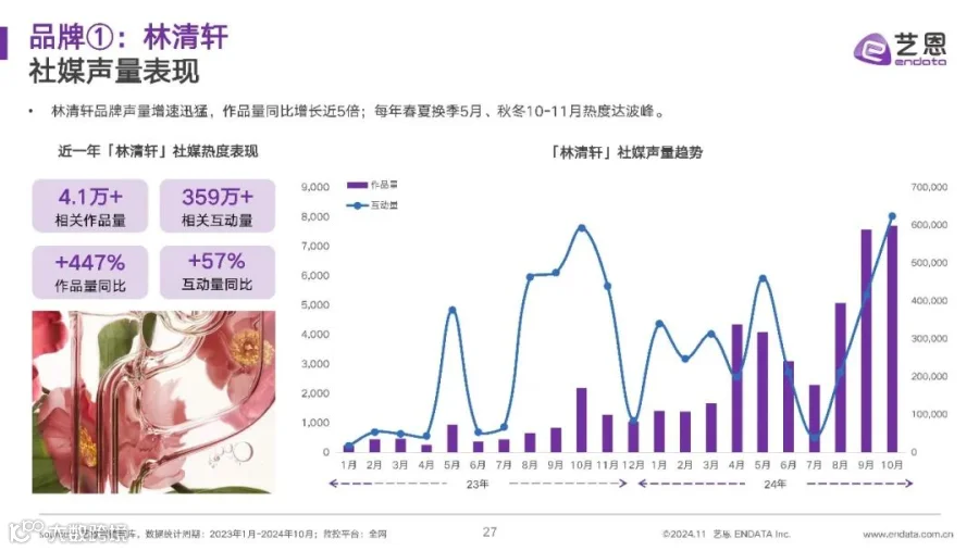 2024年精华油消费市场洞察报告
