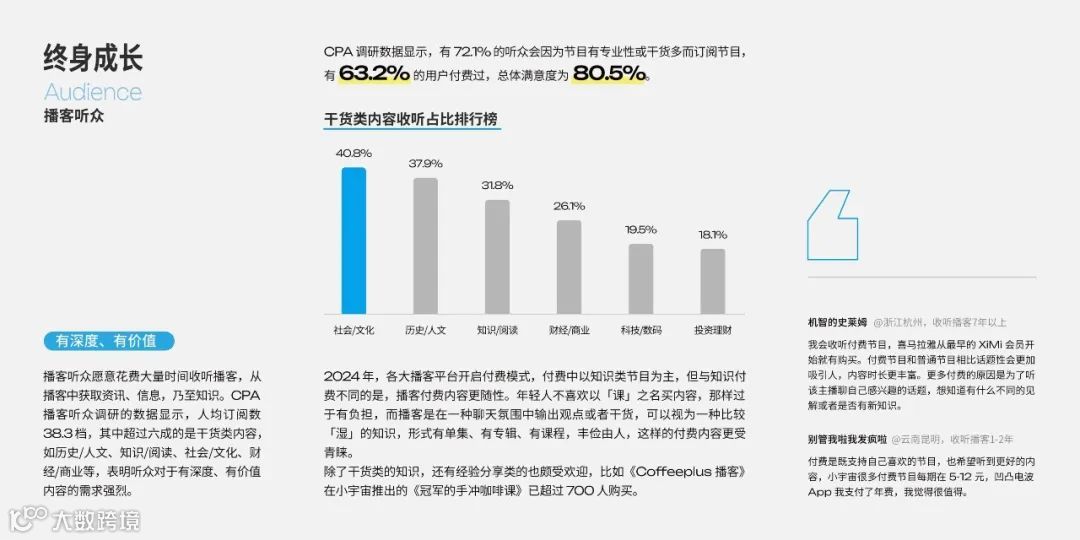 2025年播客营销白皮书