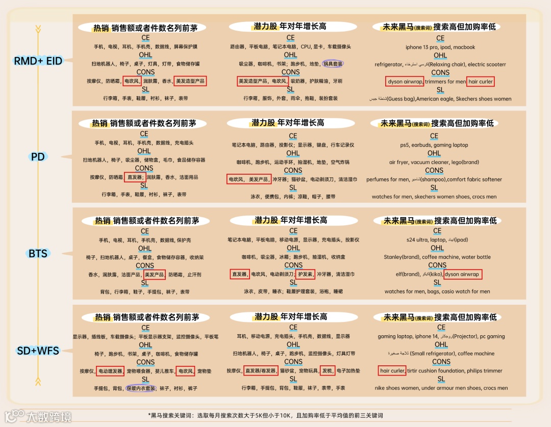 头巾下的爱美需求，中东头发经济商机洞察