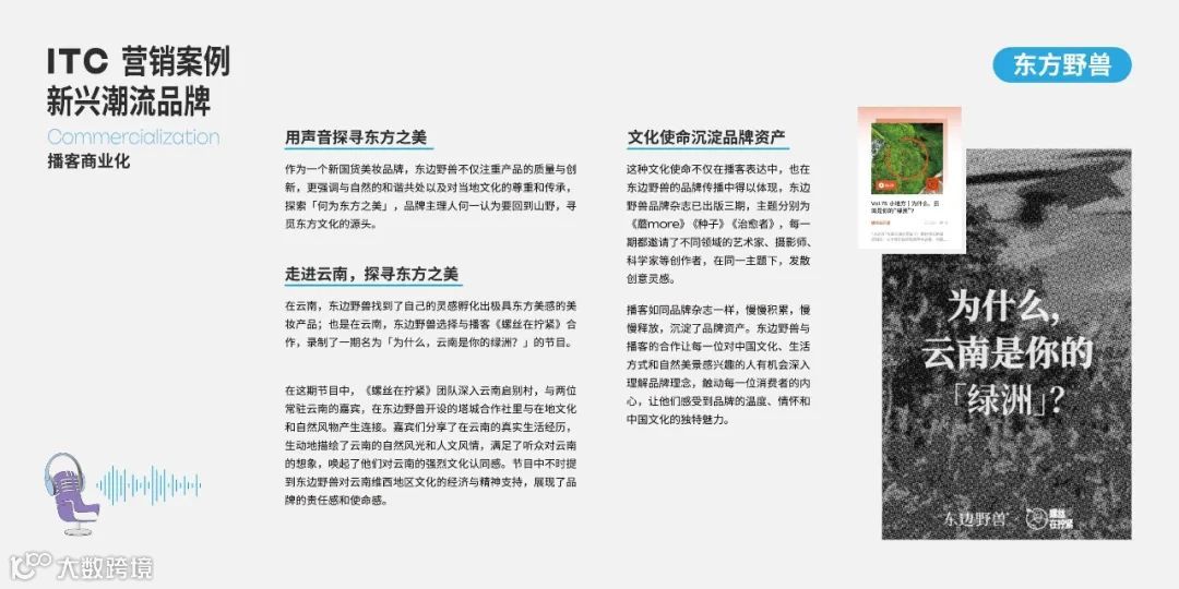 2025年播客营销白皮书