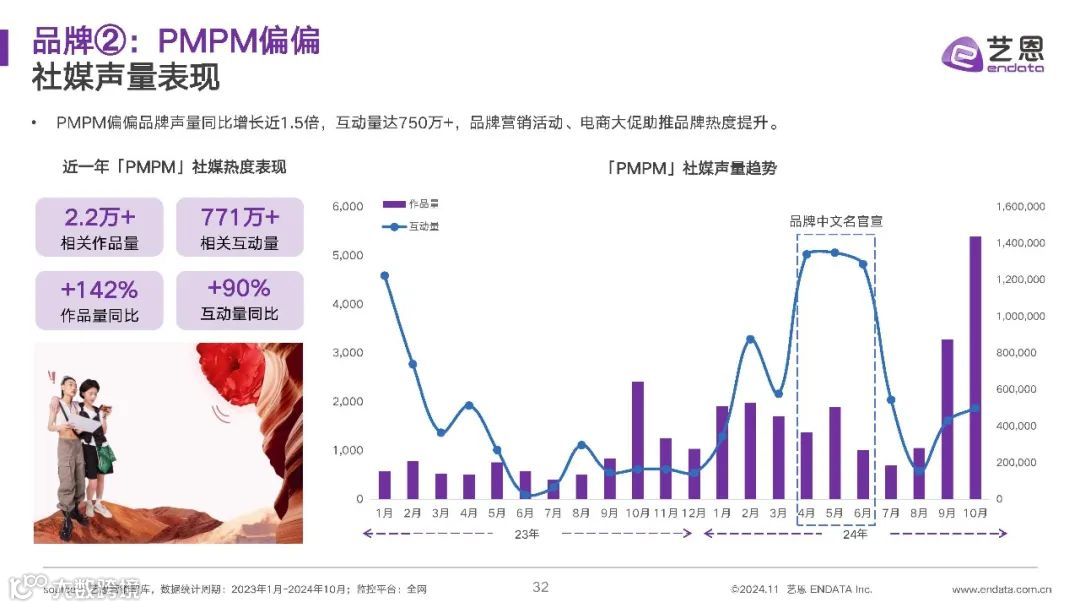 2024年精华油消费市场洞察报告
