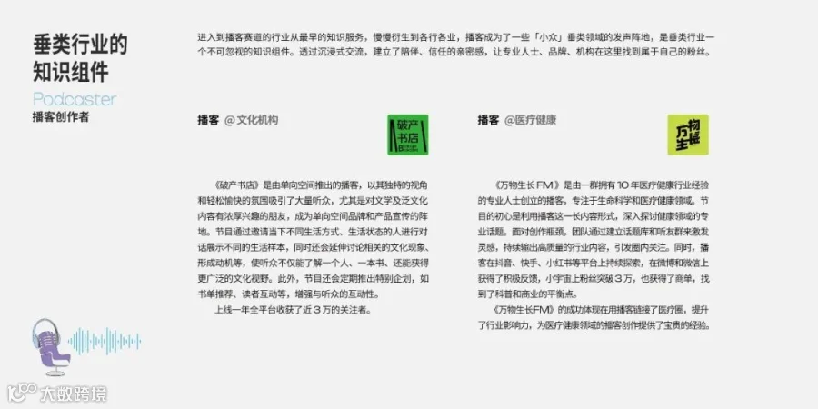 2025年播客营销白皮书