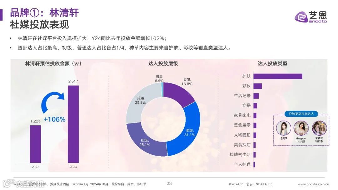 2024年精华油消费市场洞察报告