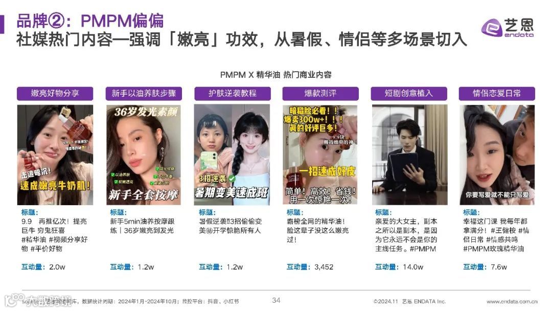 2024年精华油消费市场洞察报告