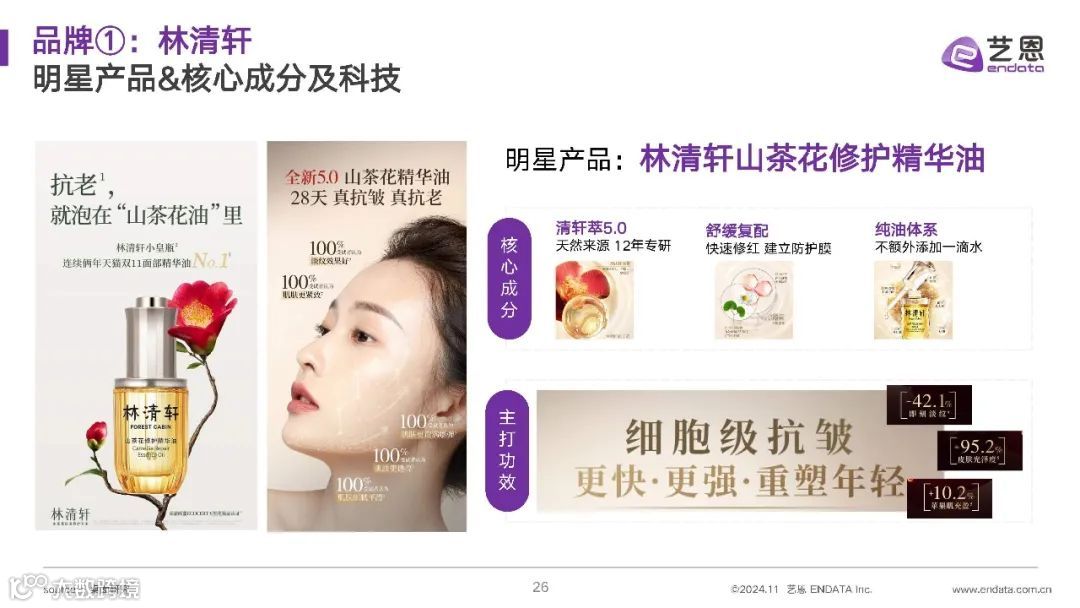 2024年精华油消费市场洞察报告