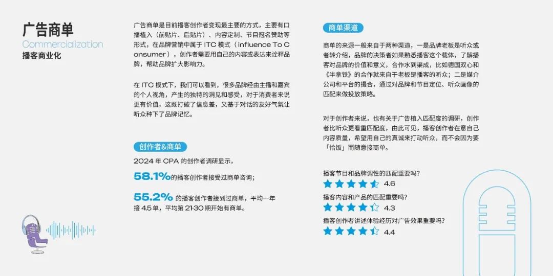 2025年播客营销白皮书
