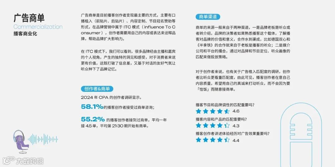 2025年播客营销白皮书