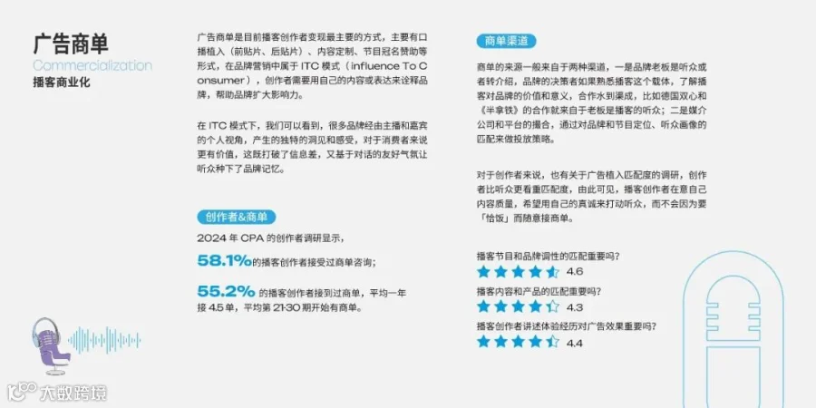 2025年播客营销白皮书