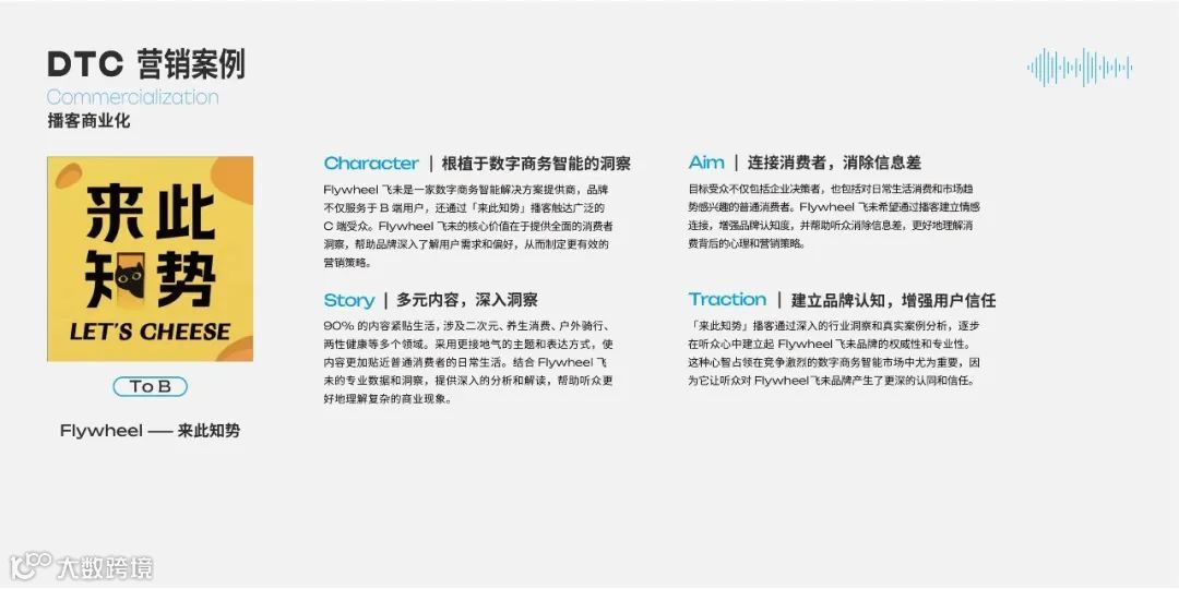 2025年播客营销白皮书