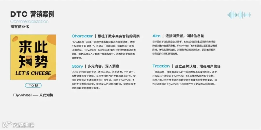 2025年播客营销白皮书