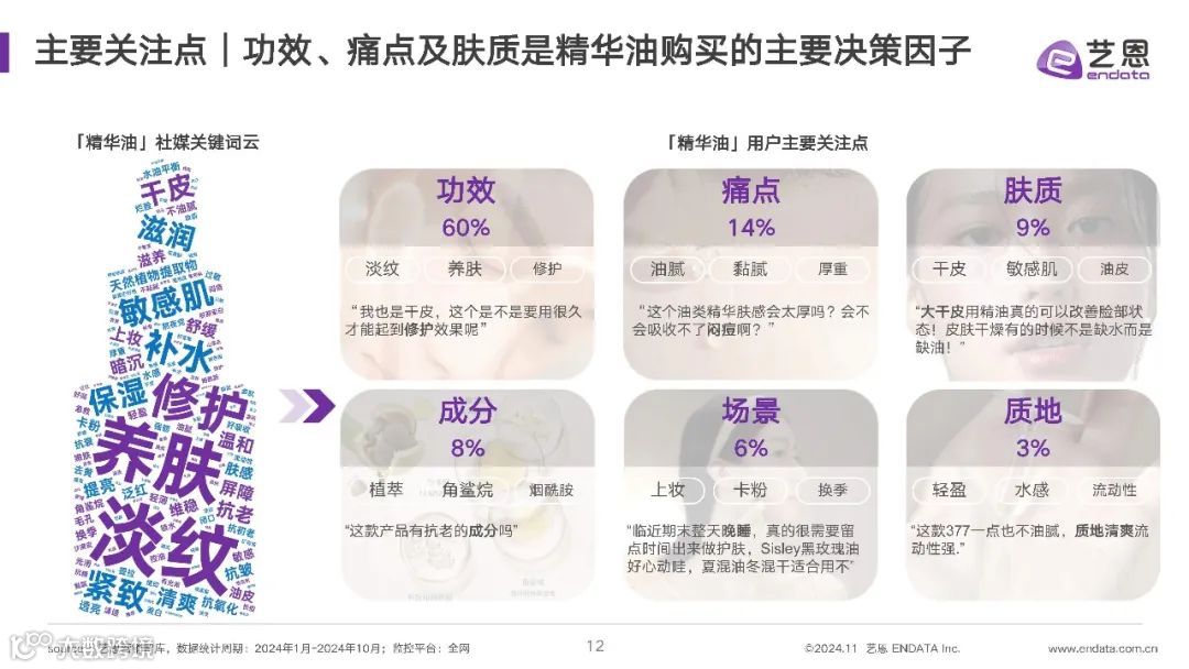 2024年精华油消费市场洞察报告