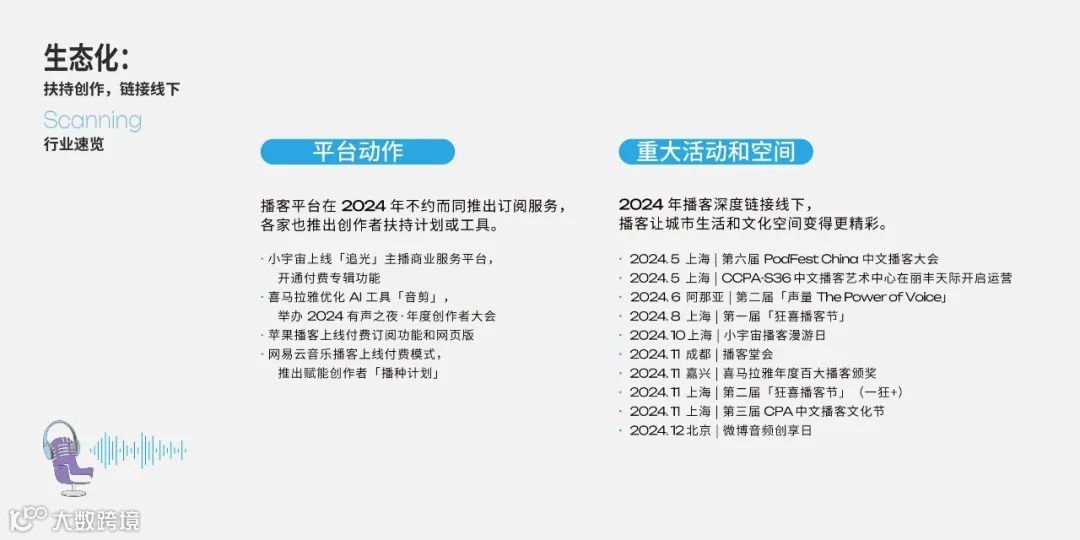 2025年播客营销白皮书