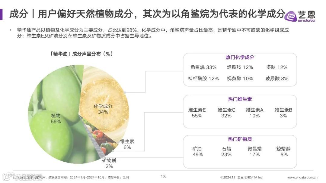 2024年精华油消费市场洞察报告