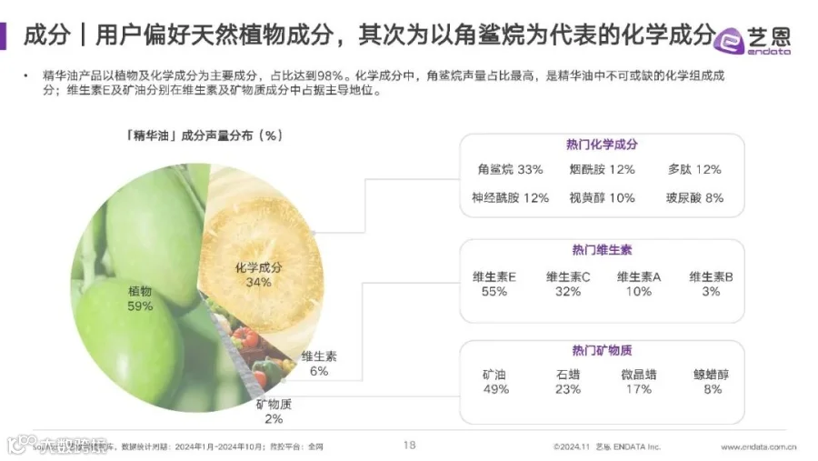 2024年精华油消费市场洞察报告