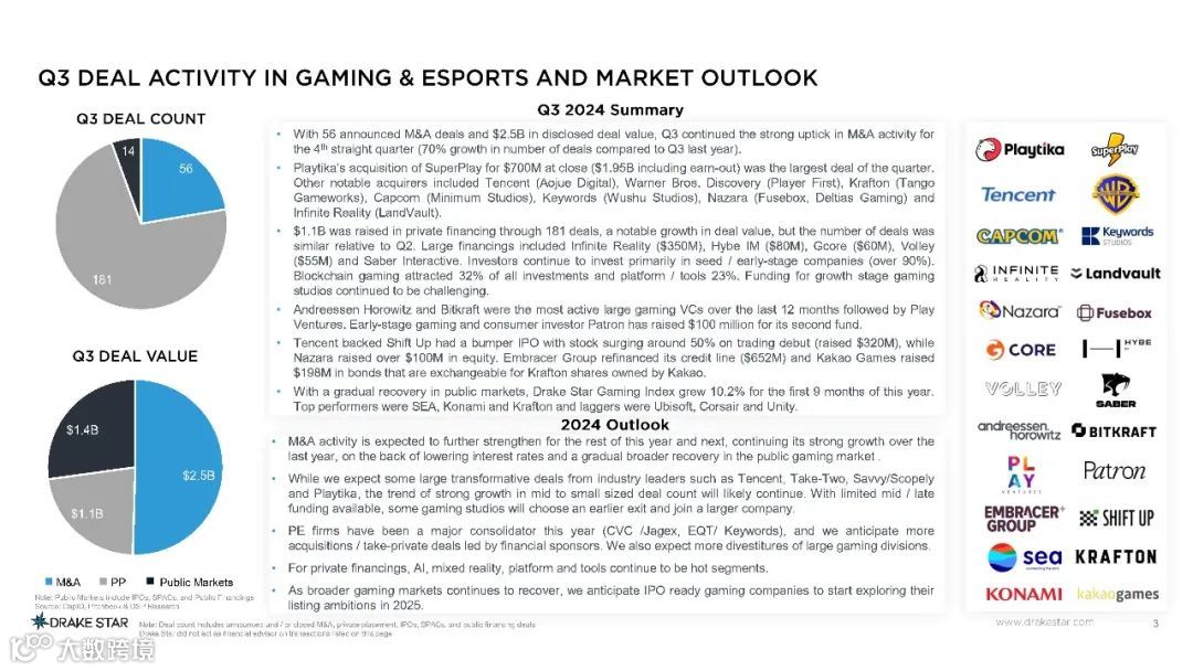 2024年第三季度全球游戏报告