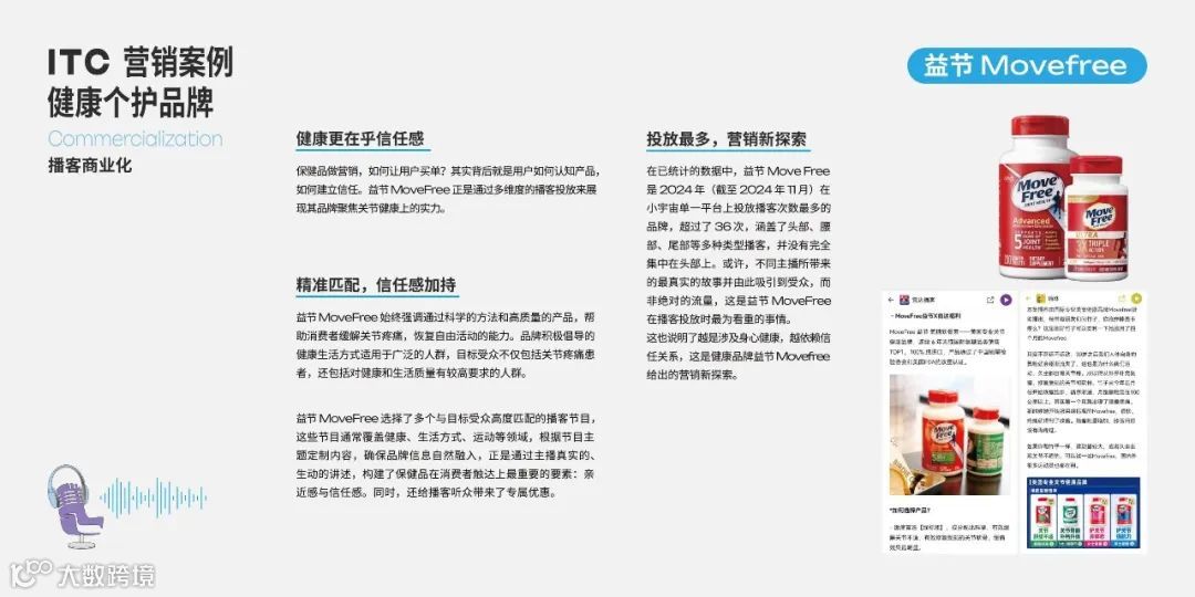2025年播客营销白皮书