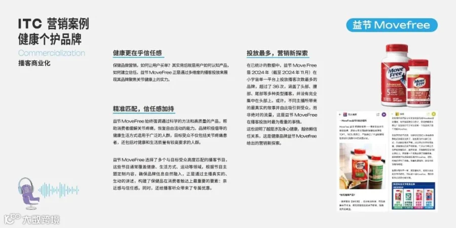 2025年播客营销白皮书
