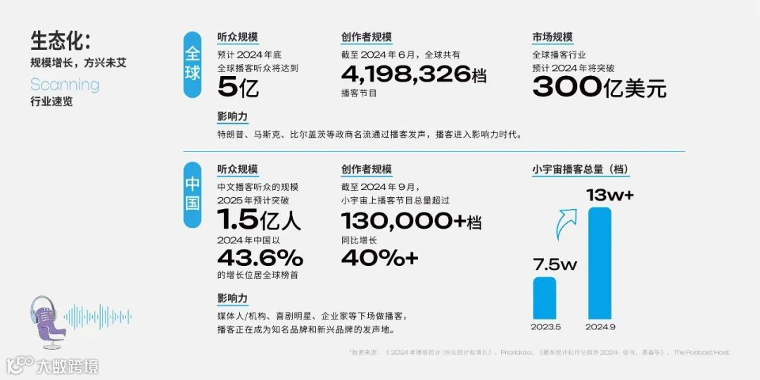 2025年播客营销白皮书