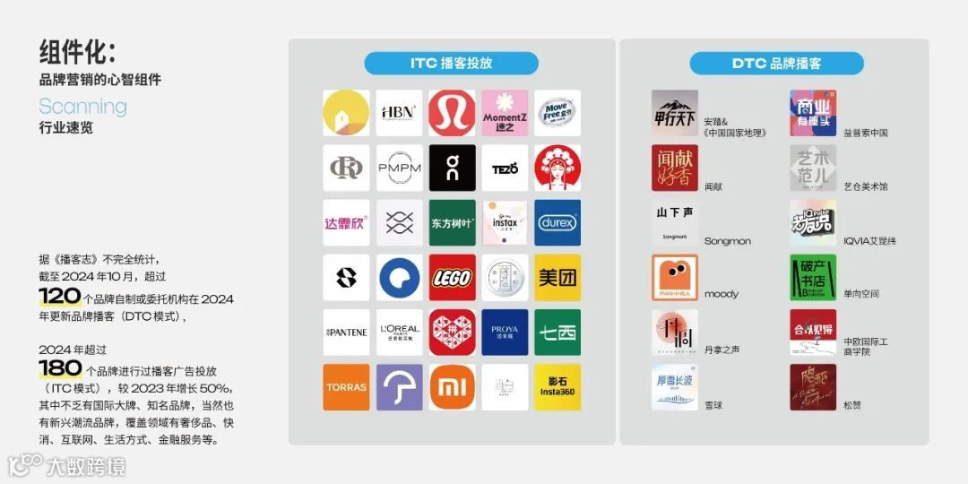 2025年播客营销白皮书