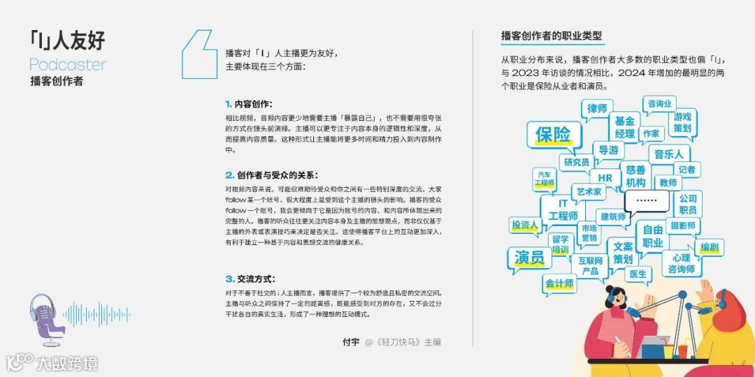 2025年播客营销白皮书
