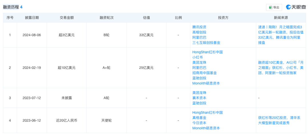 杨植麟“感恩”公开信回应，创办月之暗面并无问题
