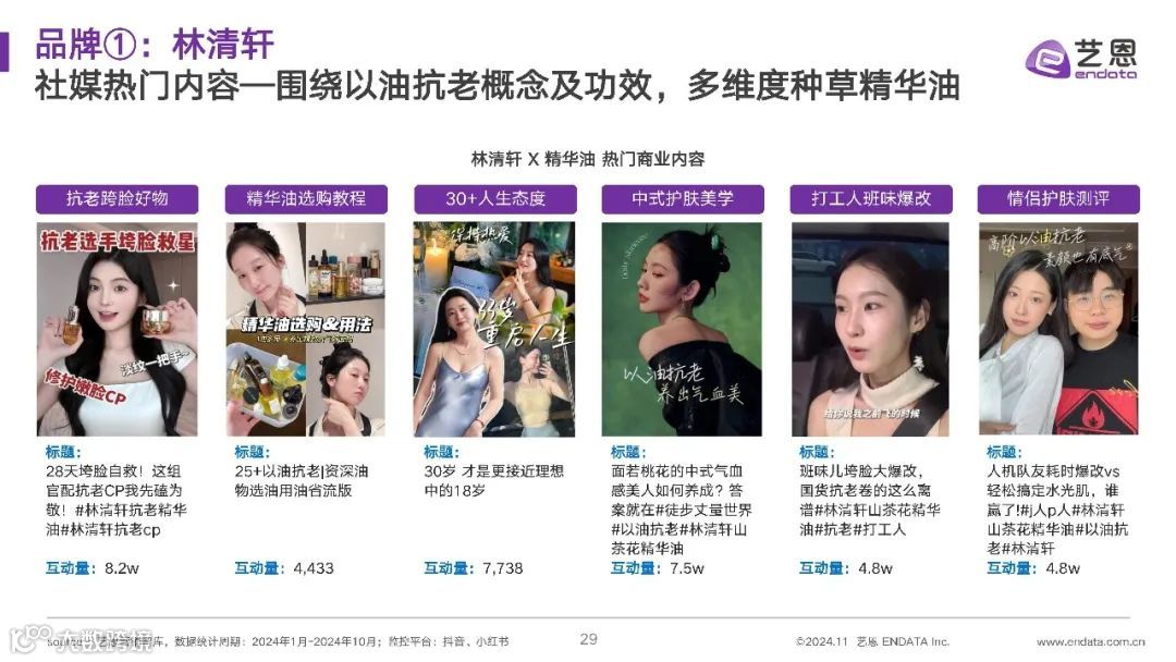 2024年精华油消费市场洞察报告