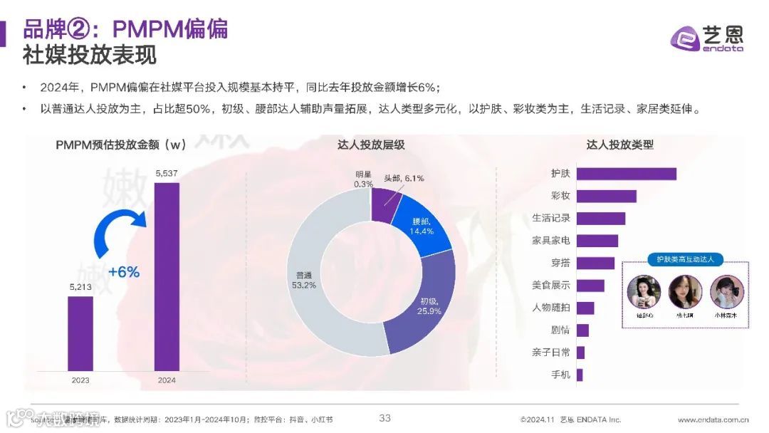 2024年精华油消费市场洞察报告