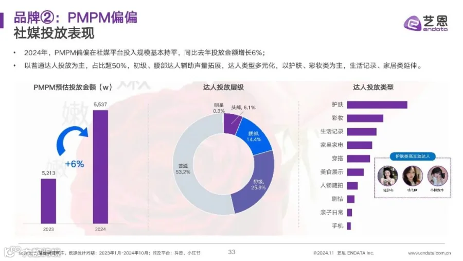 2024年精华油消费市场洞察报告