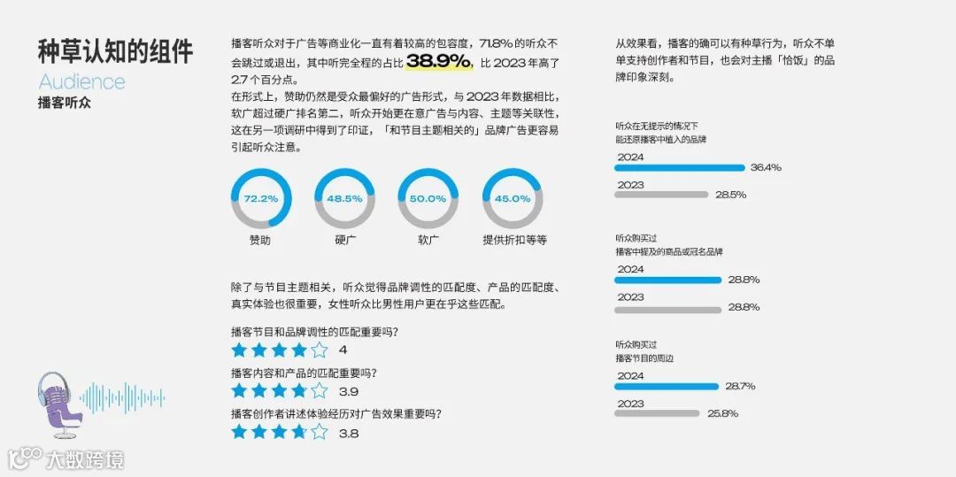 2025年播客营销白皮书