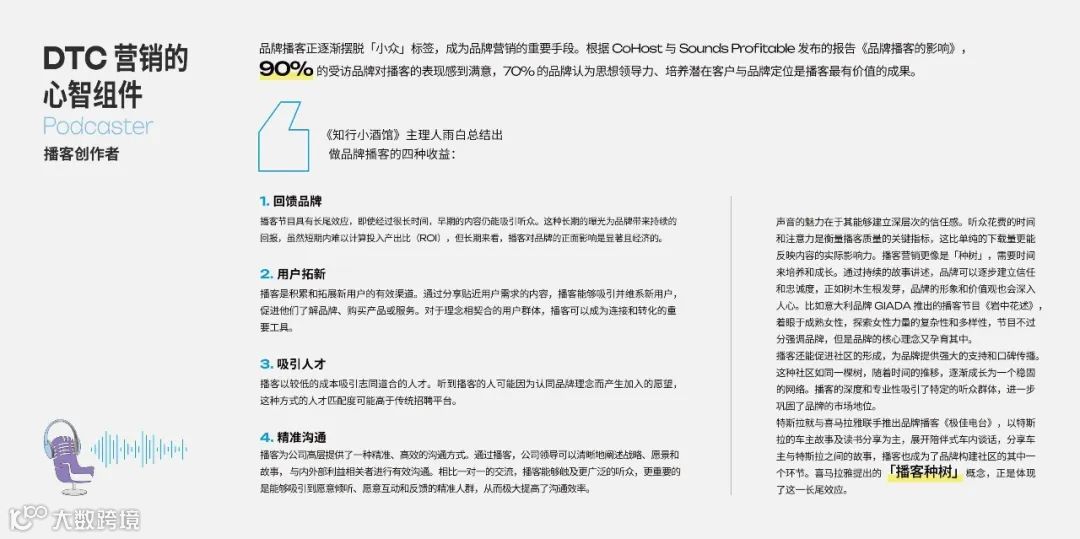 2025年播客营销白皮书