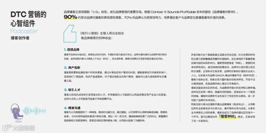 2025年播客营销白皮书