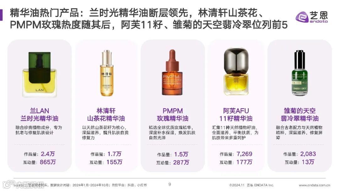 2024年精华油消费市场洞察报告