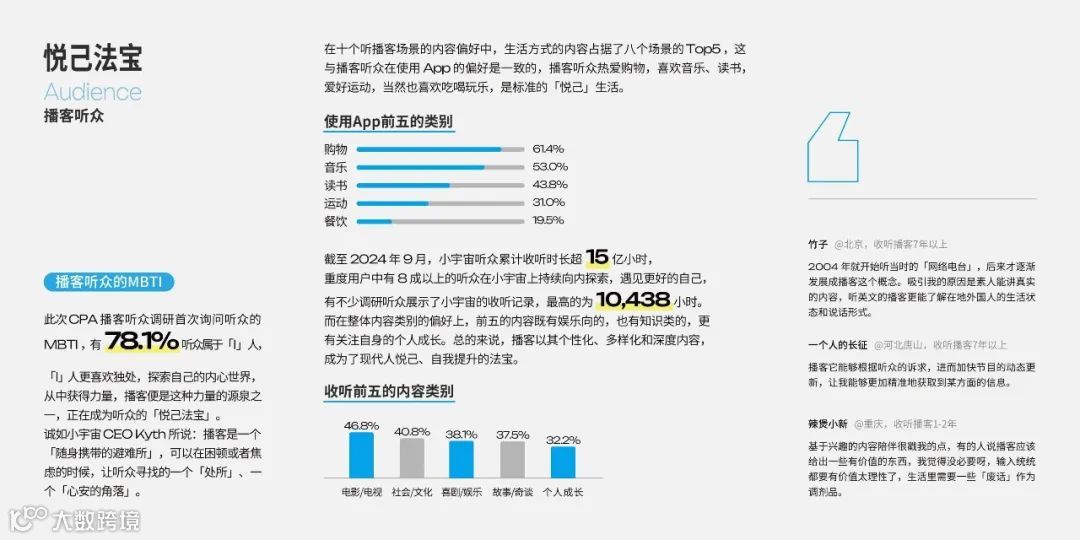 2025年播客营销白皮书