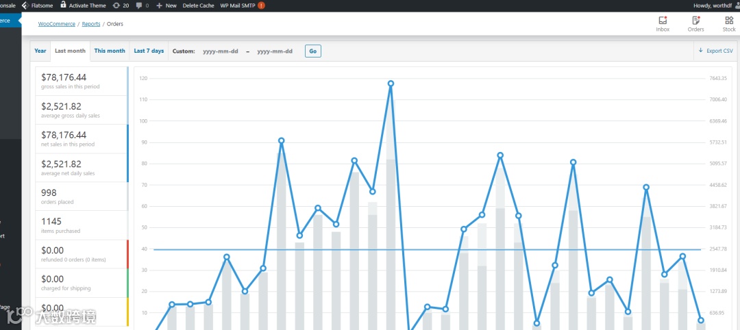 抱怨大环境不好，没项目？是你自己的问题！暴利项目来啦：Google Merchant Center谷歌商家跨境电商